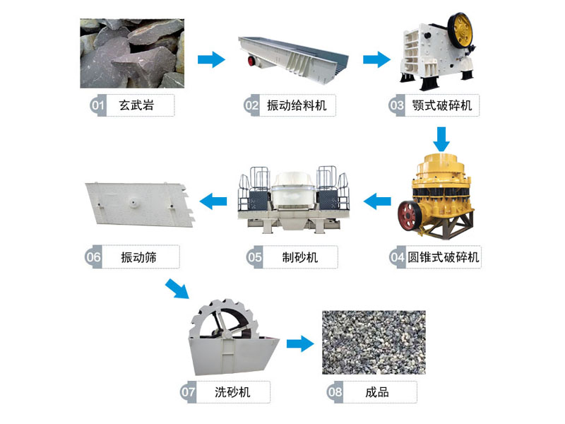 玄武巖破碎生產(chǎn)線流程 玄武巖破碎生產(chǎn)線流程