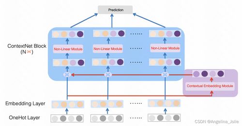 淺析特征增強與個性化在CTR預(yù)估中的經(jīng)典方法及效果對比——兼論信息系統(tǒng)運行維護服務(wù)的關(guān)聯(lián)視角