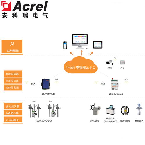 環(huán)保設(shè)施運行狀態(tài)在線監(jiān)測系統(tǒng)的信息系統(tǒng)運行維護服務(wù)探析