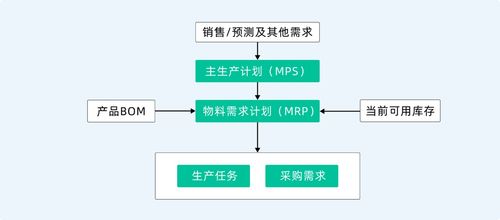 生產(chǎn)線管理的本質(zhì)與系統(tǒng)化提升之道 信息系統(tǒng)運維服務(wù)的關(guān)鍵角色