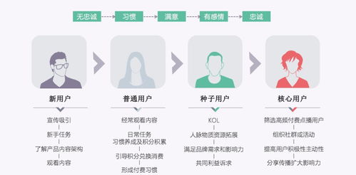 成長體系 讓用戶與產(chǎn)品共同成長——信息系統(tǒng)運行維護服務(wù)的協(xié)同進化之路