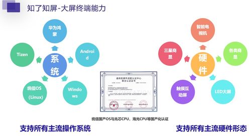 信息發(fā)布系統(tǒng)在廣告機、電視等多設(shè)備平臺的應(yīng)用及其運行維護服務(wù)