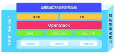 九州云閃耀工博會展前沿 邊緣計算與運維服務(wù)雙輪驅(qū)動數(shù)字化轉(zhuǎn)型