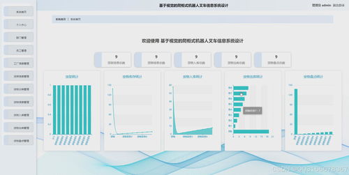 基于SpringBoot的倉庫貨物管理系統(tǒng)與Python視覺爬柜式機器人叉車信息系統(tǒng)的集成設計與運維