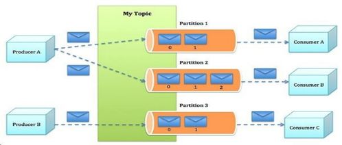 第十一章 Kafka消息系統(tǒng)在信息系統(tǒng)運行維護服務中的關鍵作用