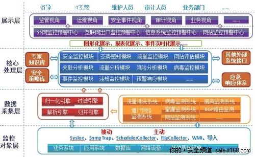 天融信護航上海世博 以專業(yè)運維服務(wù)筑牢電子政務(wù)安全防線